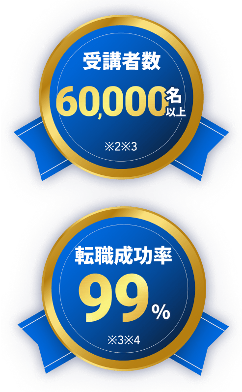 受講者数60,000名以上※2※3 転職成功率99%※3※4