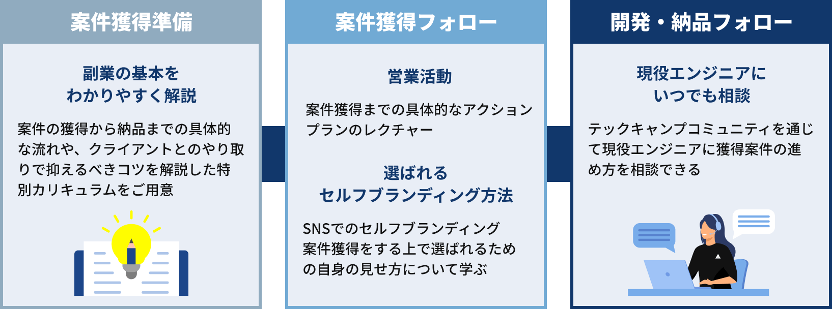 副業サポートのイメージ