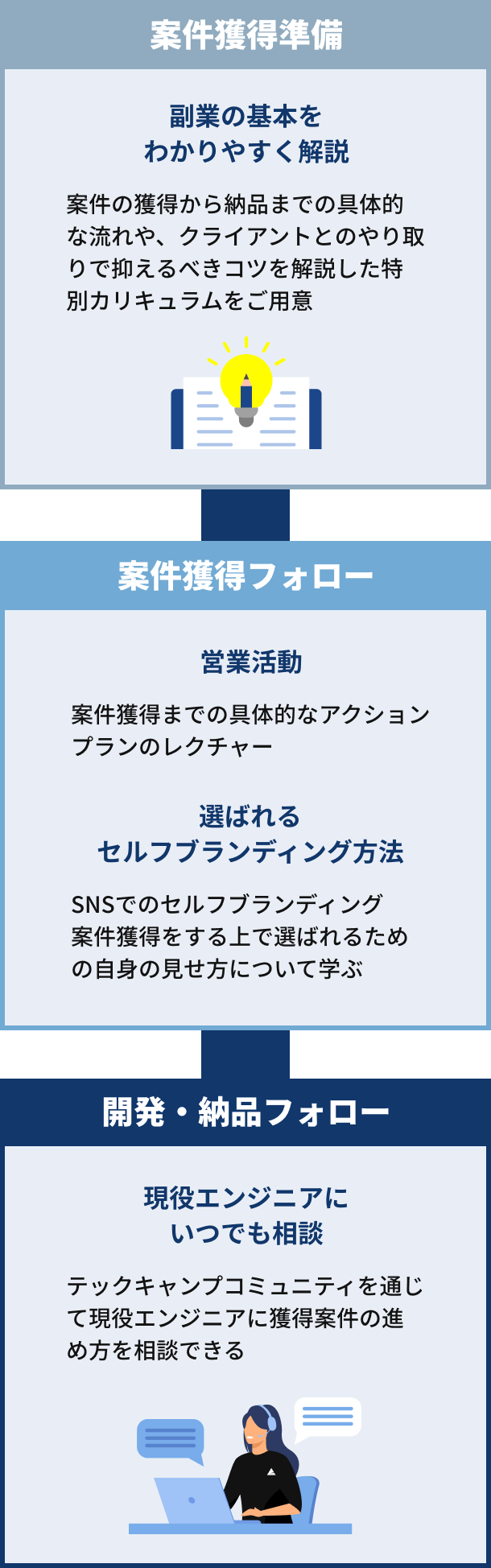 副業サポートのイメージ