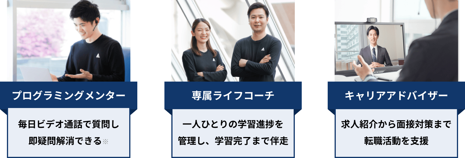 サポート体制のイメージ