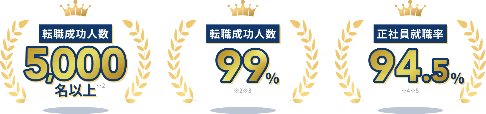 転職成功実績のイメージ
