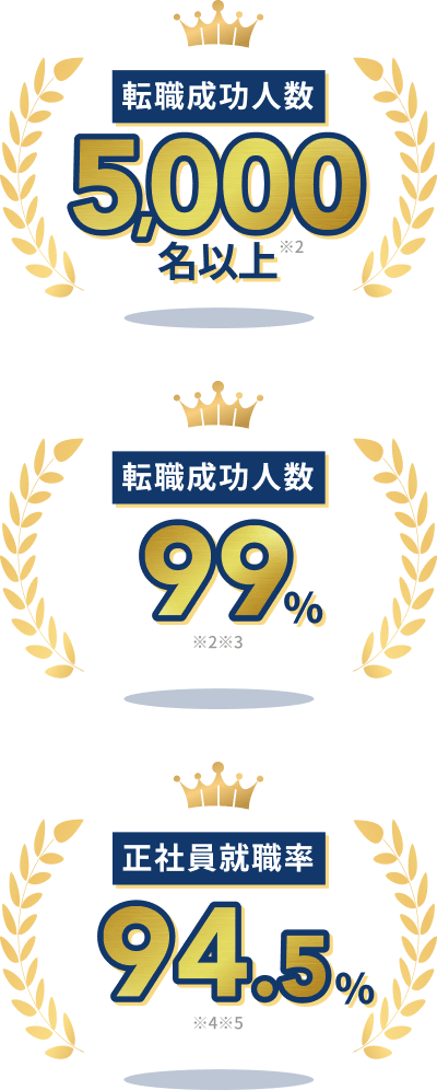 転職成功実績のイメージ